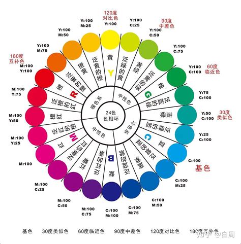 顏色 代表|颜色寓意